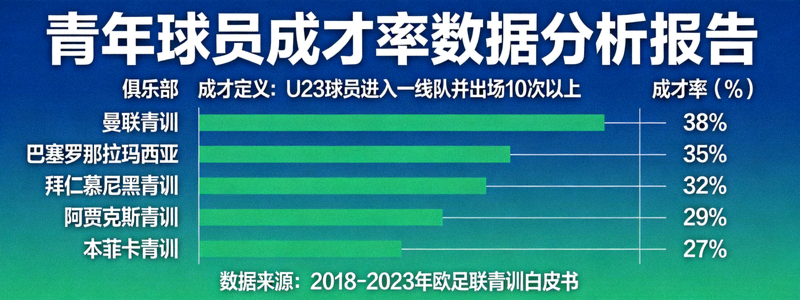 青年球员成才率数据分析报告 - 展示各俱乐部青训产出对比